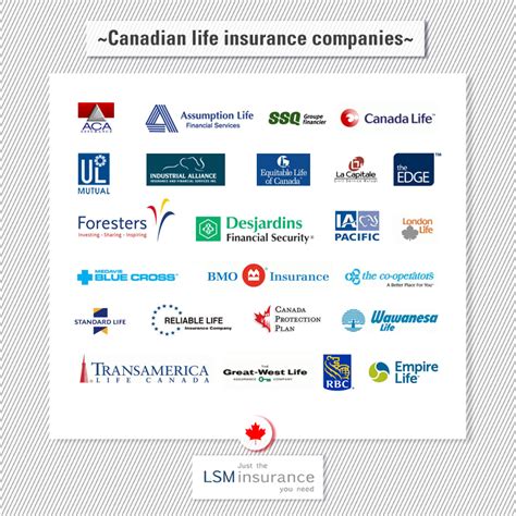 Insurance Companies In Canada