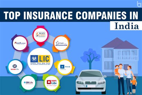 Insurance Companies In India Updated 2023 Insurance Companies In India Updated 2023