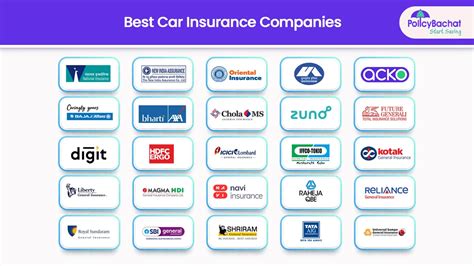 Insurance Companies Vehicle Insurance Companies In India Insurance Companies Vehicle Insurance Companies In India