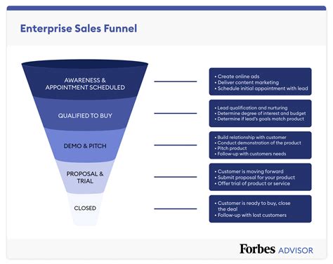 Insurance Company Business Plan Sales Funnel For A Insurance Agency Insurance Company Business Plan Sales Funnel For A Insurance Agency