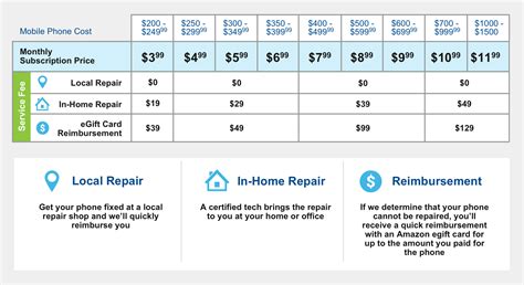 Insurance Deductible Asurion My Experience With At T S Asurion Cell Insurance Deductible Asurion My Experience With At T S Asurion Cell