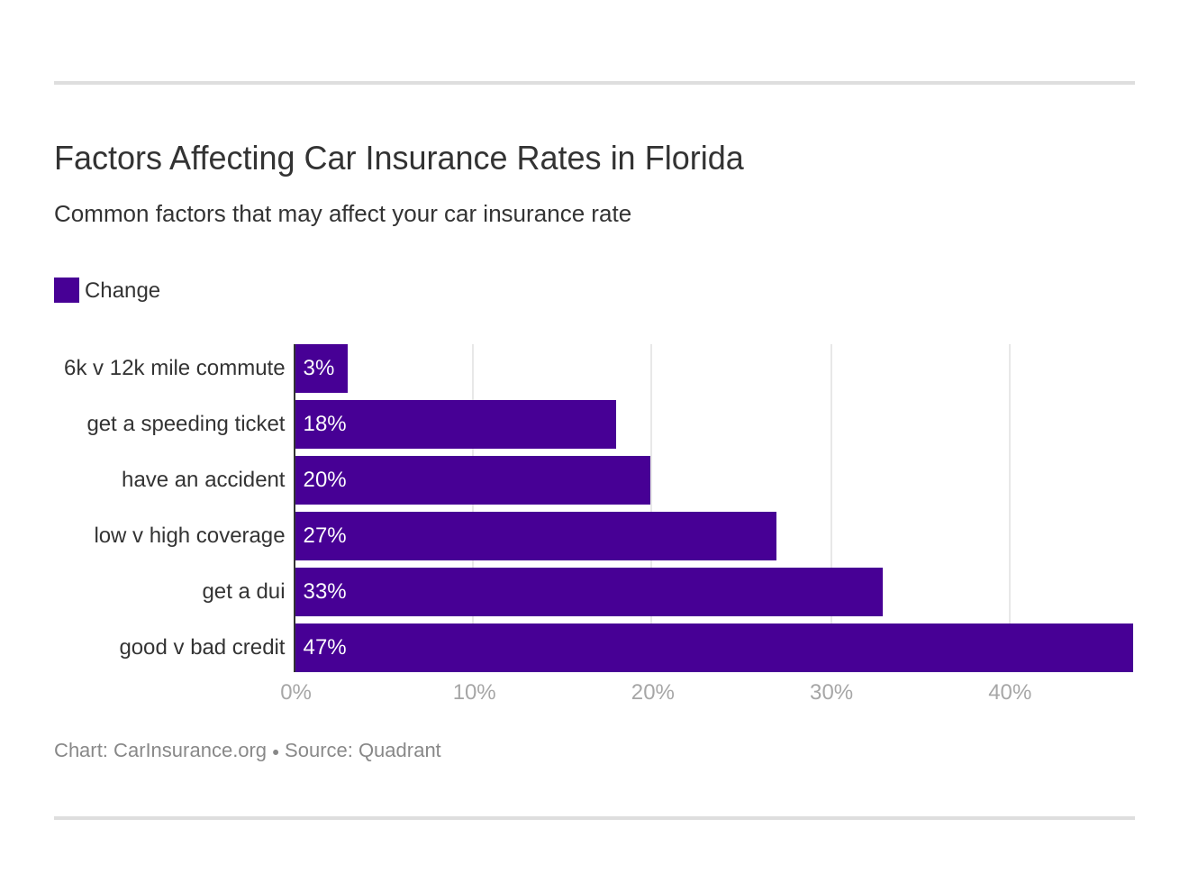 Insurance Florida Car