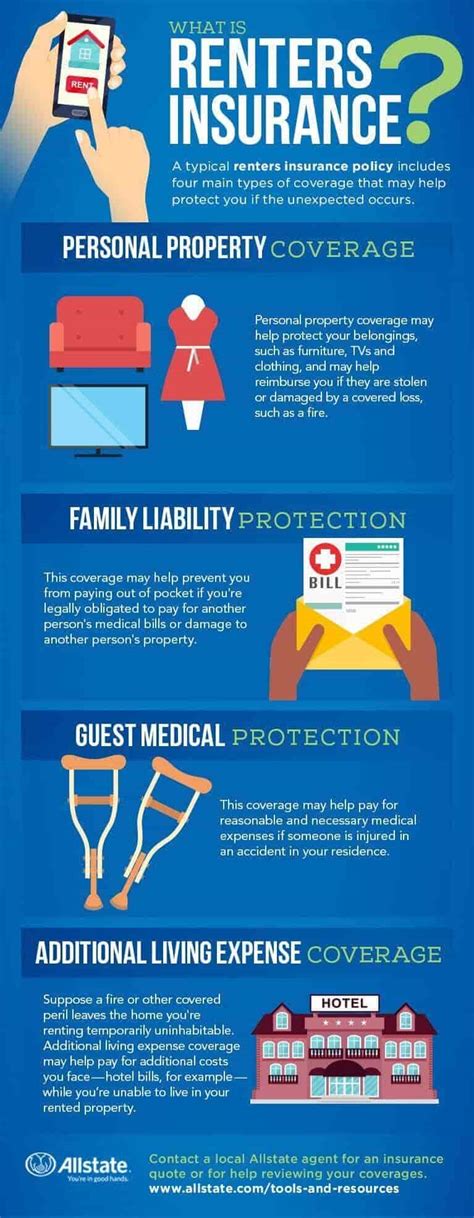 Insurance For Apartments