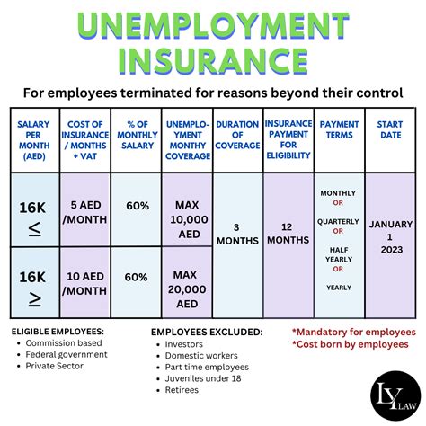Insurance For Jobless