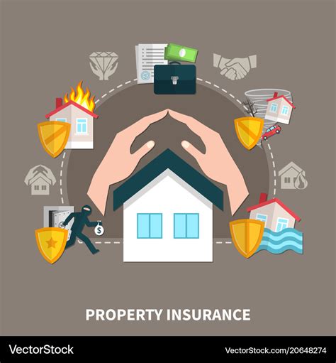 Insurance For Property