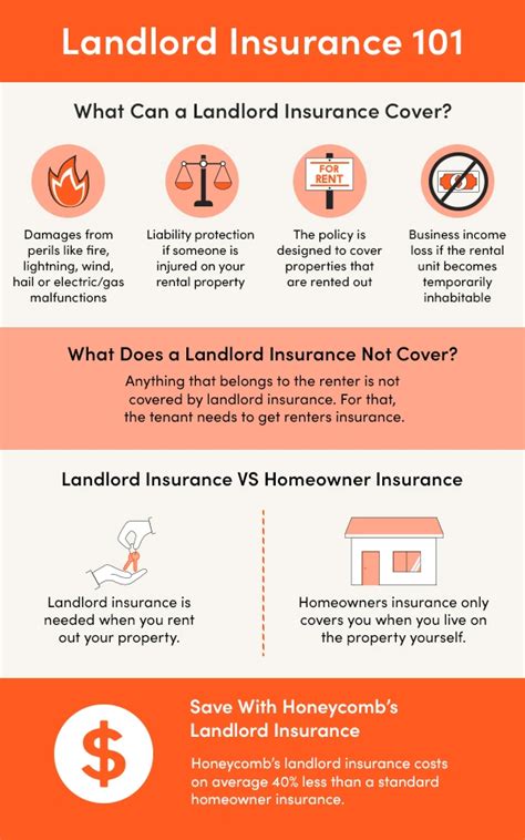 Insurance For Rent