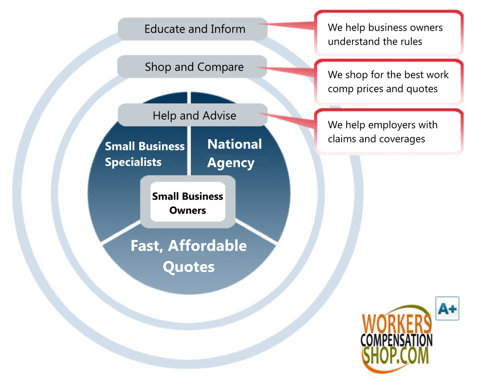Insurance For Workers