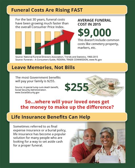 Insurance Funeral Expense