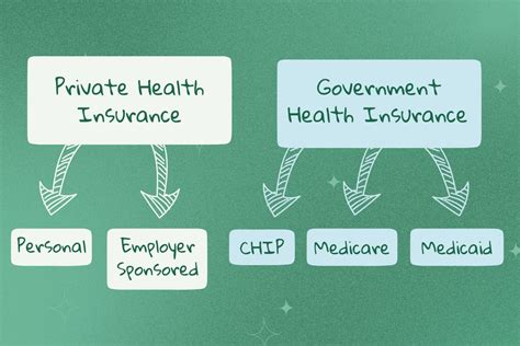 Insurance Government