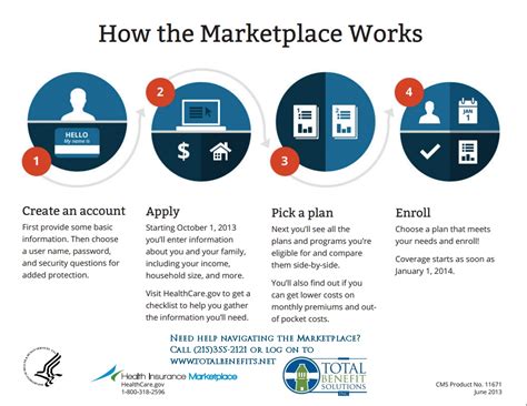 Insurance Marketplace