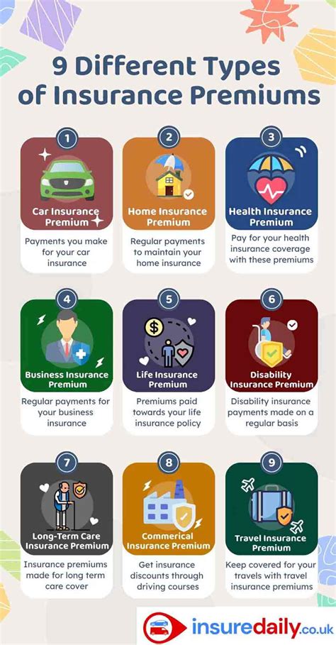 Insurance Premium Define