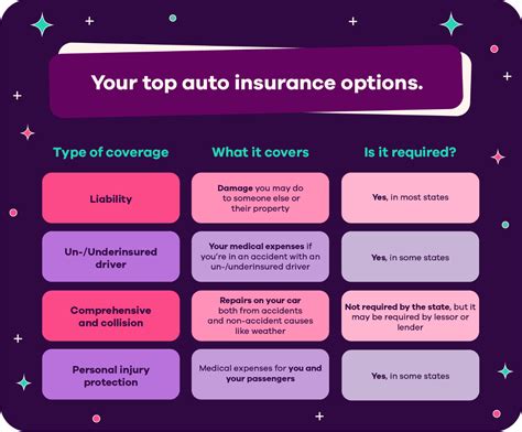 Insurance Price Check