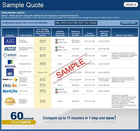 Insurance Quotes Comparisons