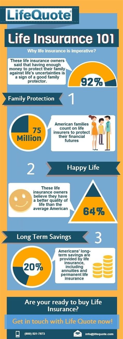 Insurance Quotes Term Life
