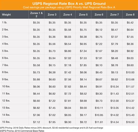 Insurance Rates For Usps Financial Report Insurance Rates For Usps Financial Report