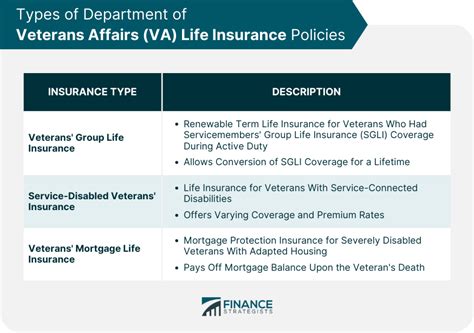 Insurance Veterans