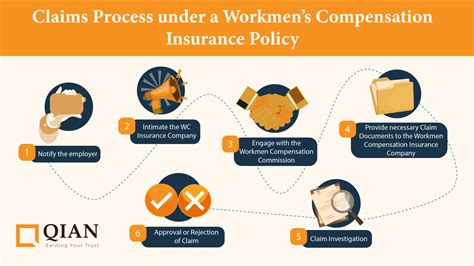 Insurance W/C Insurance W/C