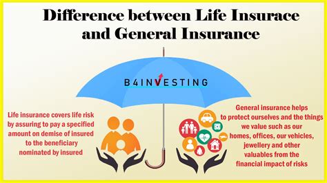 Insurance What Is Insurance Life Insurance General Insurance Insurance What Is Insurance Life Insurance General Insurance