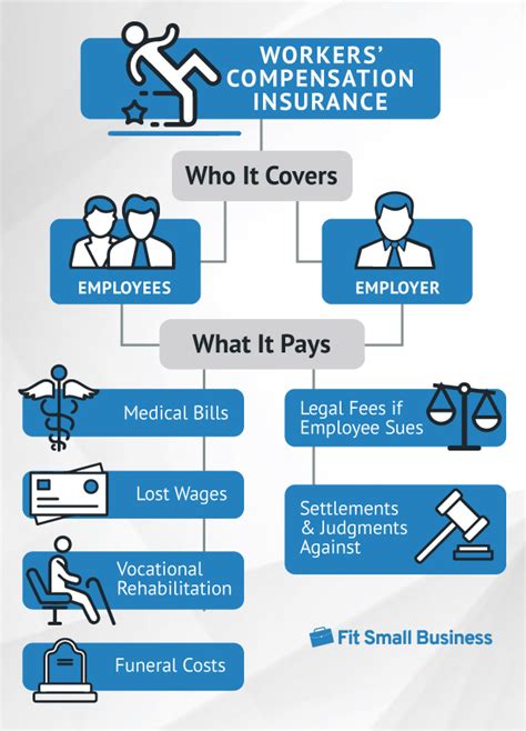 Insurance Work Compensation