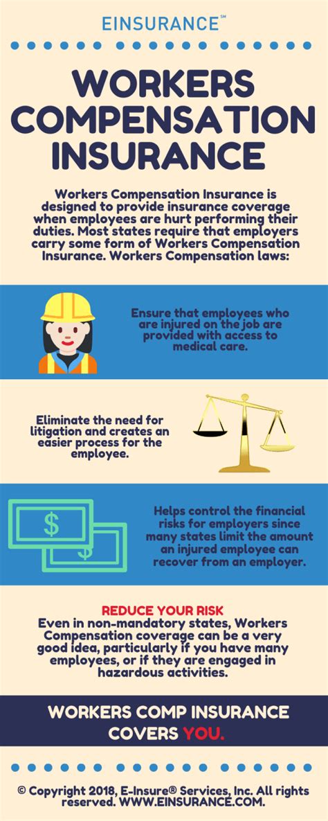 Insurance Workers Compensation