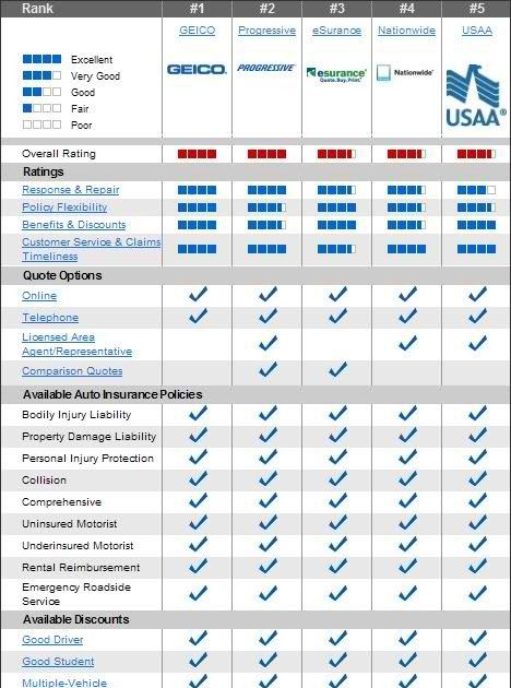 Insurance World Car Insurance Best Rates Insurance World Car Insurance Best Rates