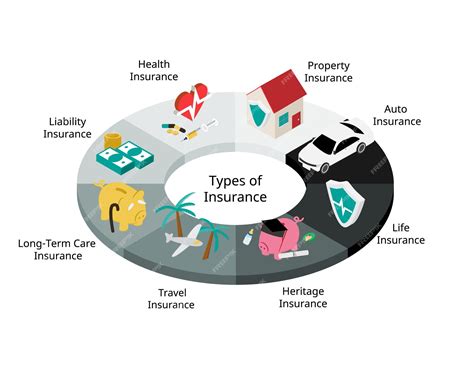 Insurance Insurance