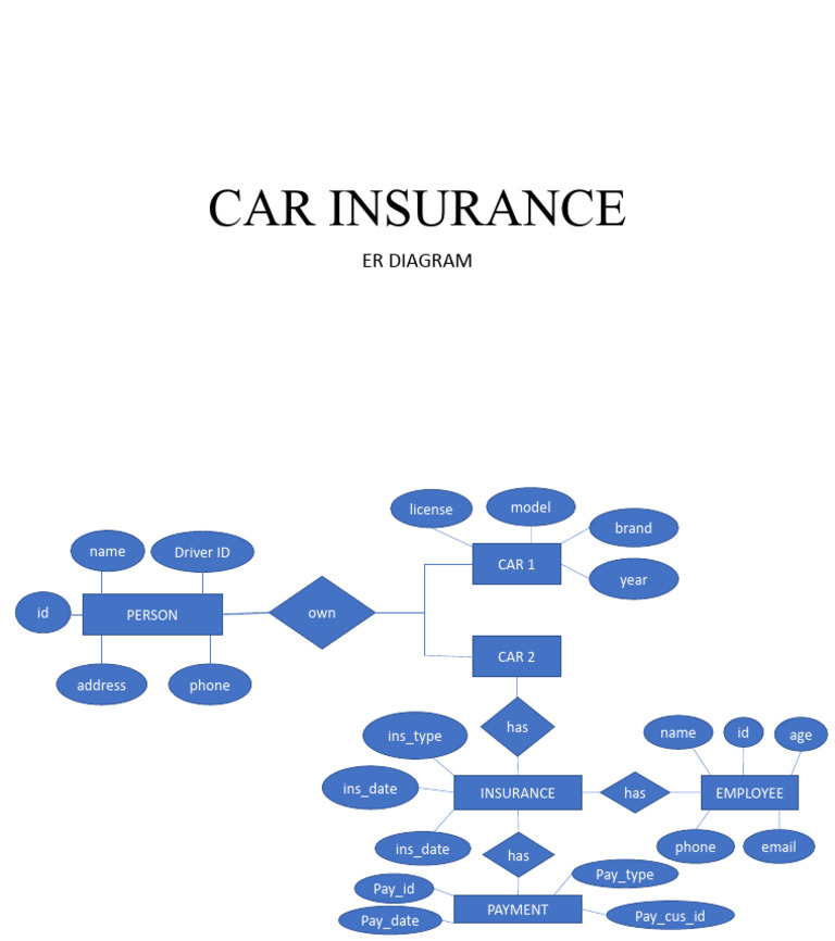 Insure Car Insurance Company