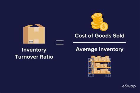 Inventory Ratio Formula