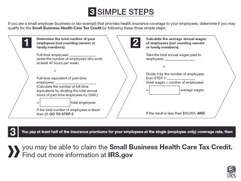 Irs Health Insurance