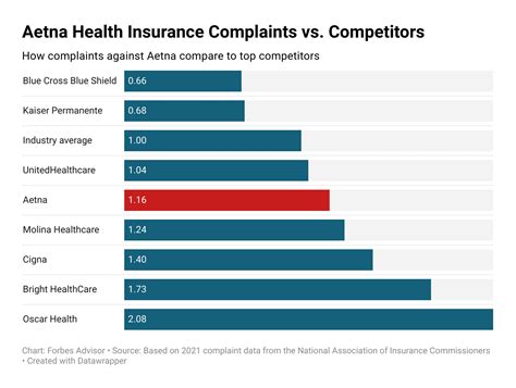Is Aetna Good Insurance