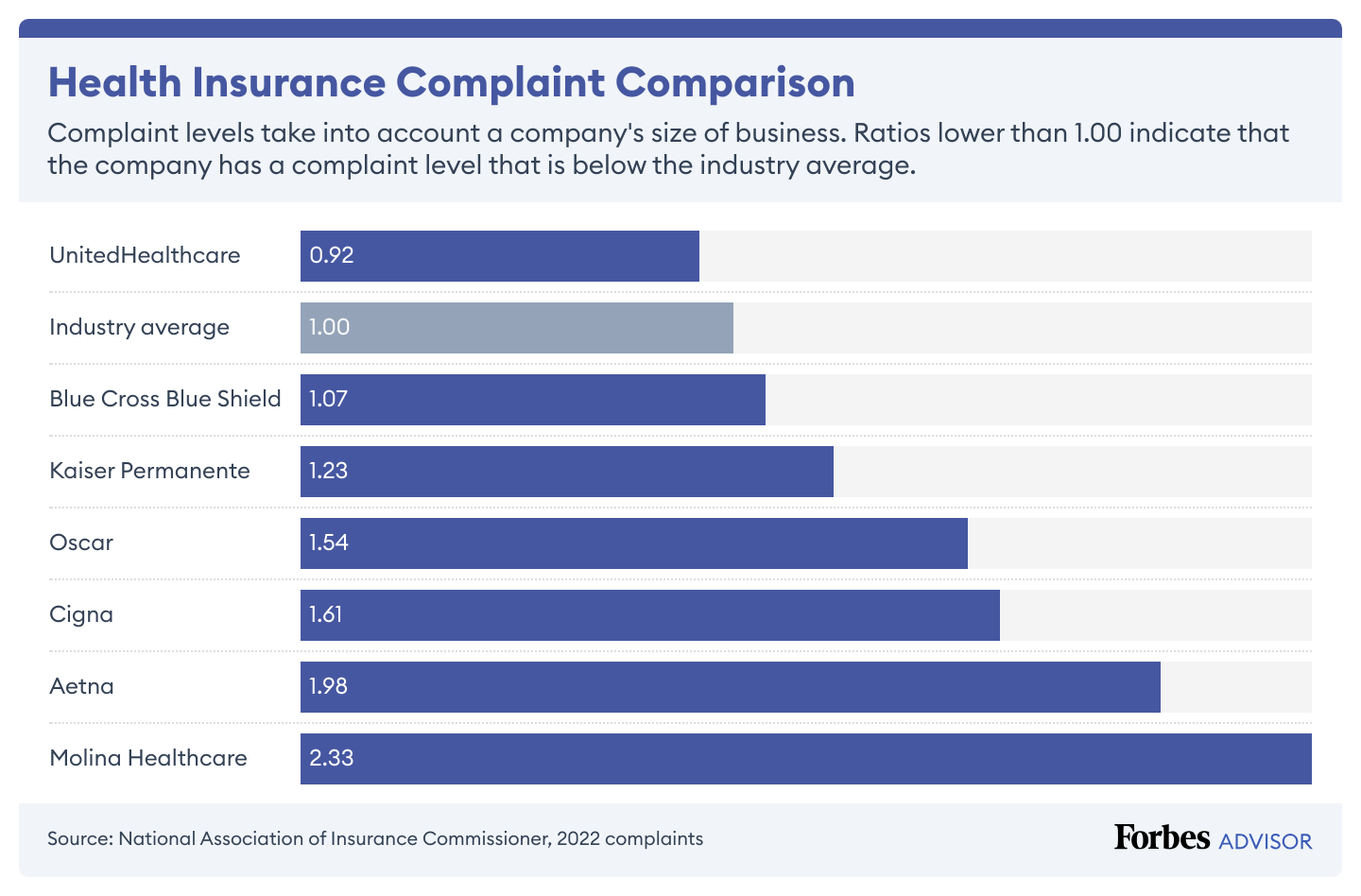 Is Blue Cross Blue Shield Commercial Health Insurance