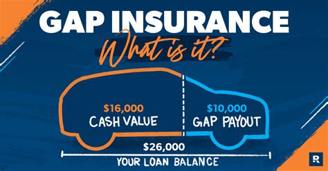 Is Gap Insurance Necessary Is Gap Insurance Necessary