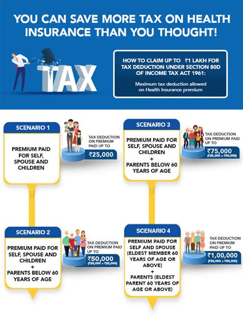 Is Health Insurance Tax Deductible