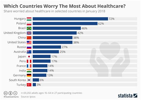 Is Healthcare Free In Other Countries At Ilene Alvarez Blog