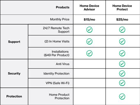 Is Verizon Protection Plan Worth It Discover The Benefits And Drawbacks Is Verizon Protection Plan Worth It Discover The Benefits And Drawbacks