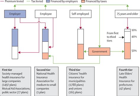Japanese Universal Health Coverage Evolution Achievements And Japanese Universal Health Coverage Evolution Achievements And