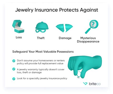 Jewelry Insurance Providers
