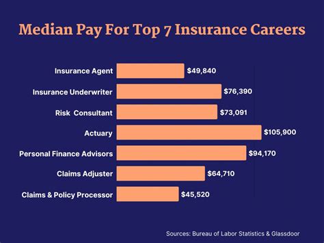 Jobs With Insurance Companies