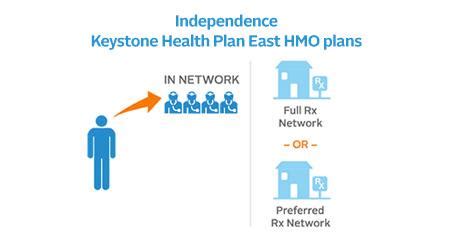Keystone Hmo Health Plans Independence Blue Cross Ibx Keystone Hmo Health Plans Independence Blue Cross Ibx