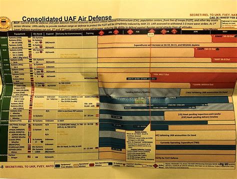 Leaked Pentagon Papers That Plunged Us Espionage Into Crisis Emerged In Leaked Pentagon Papers That Plunged Us Espionage Into Crisis Emerged In