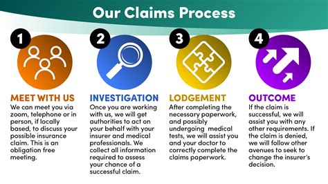Learn About Our Claims Process First Acceptance Insurance Learn About Our Claims Process First Acceptance Insurance