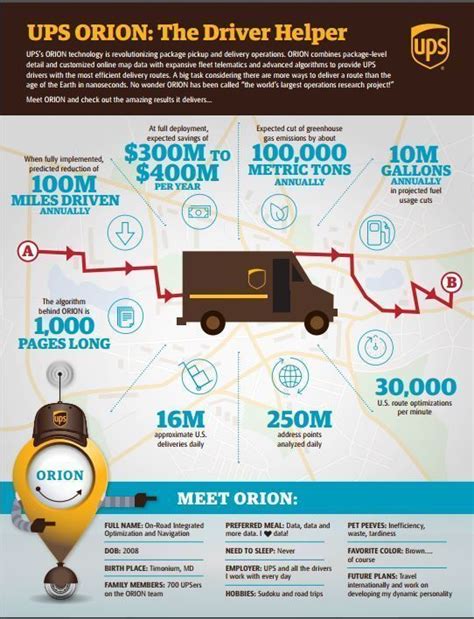 Learn More About Ups Orion The Driver Helper Download Infographic Learn More About Ups Orion The Driver Helper Download Infographic