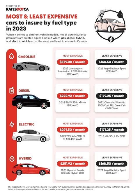 Least Expensive Car Insurance Companies