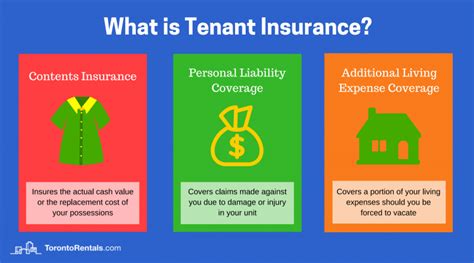 Liability Insurance For Apartment Renters