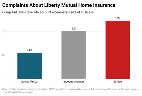 Liberty Mutual Home Insurance Review 2022 Liberty Mutual Home Insurance Review 2022