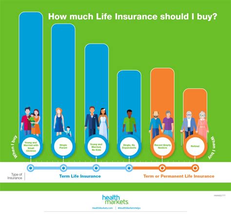 Life Insurance 101 All The Basics You Need To Know About Life Insurance 101 All The Basics You Need To Know About