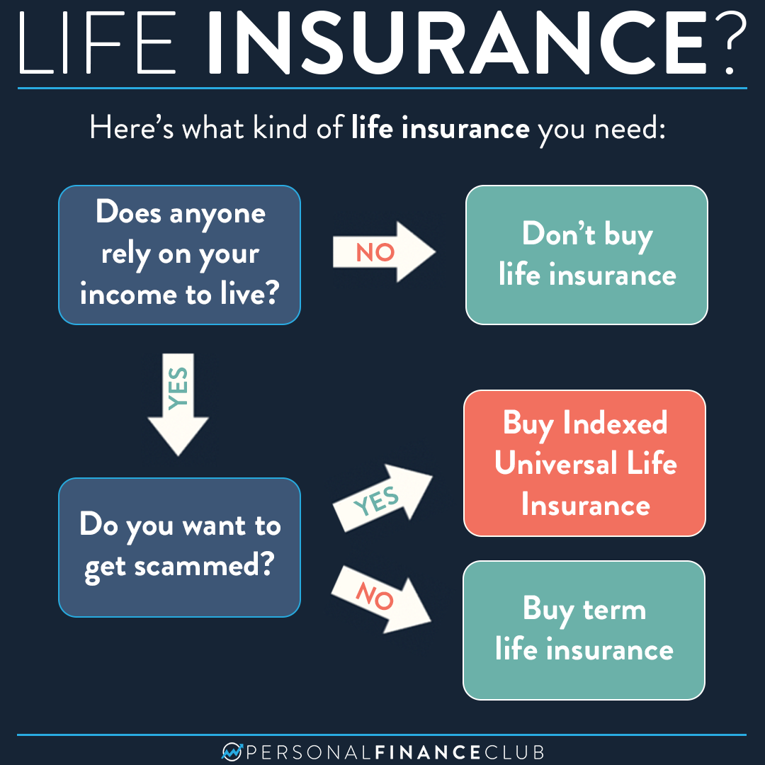 Life Insurance Agencies Near Me