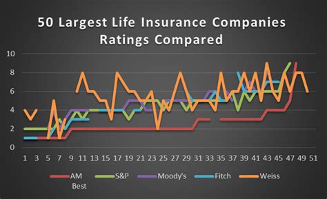 Life Insurance Co Ratings