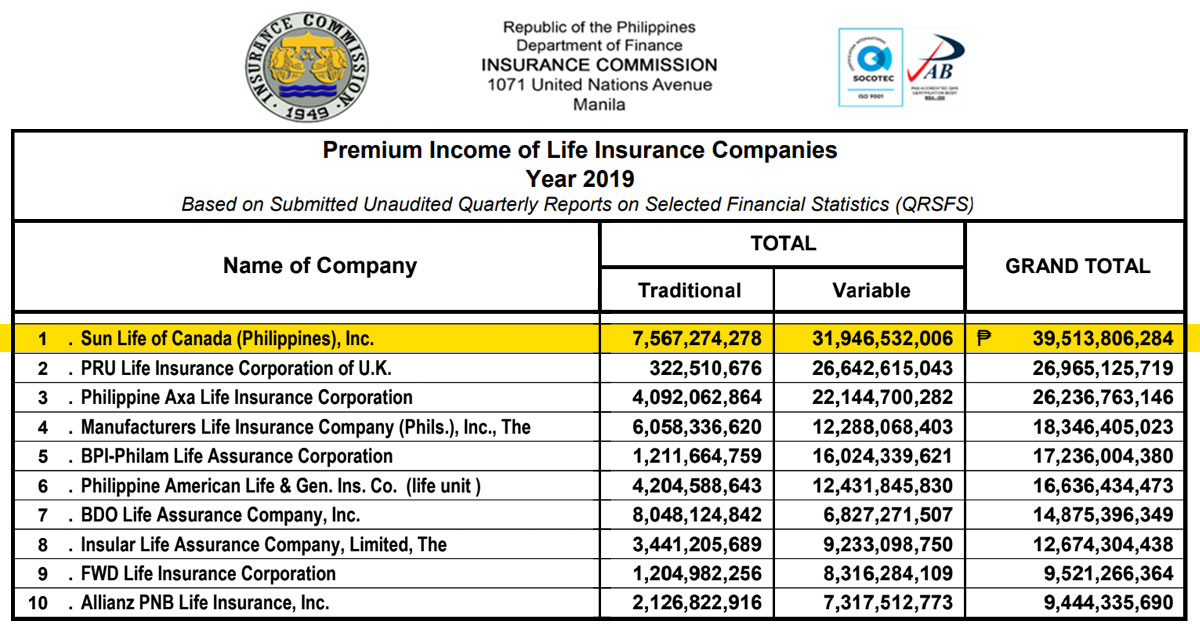 Life Insurance Companies Whole Life