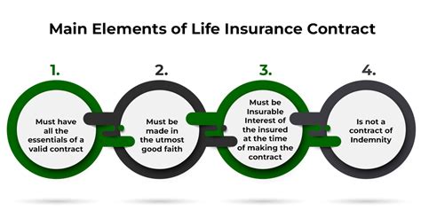 Life Insurance Define Life Insurance Define